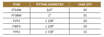 FLAT CANOPY 90° ANGLES F3 3-WAY CORNER