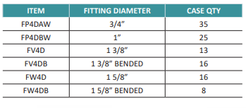 LOW PEAK CANOPY 102° ANGLES P4D 4-WAY PEAK CENTER PIPE DOWN