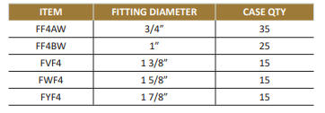 FLAT CANOPY 90° ANGLES F4 4-WAY SIDE
