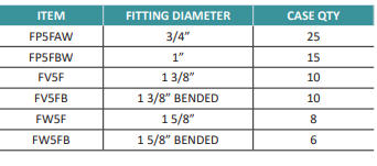 LOW PEAK CANOPY 102° ANGLES P5F 5-WAY PEAK CENTER PIPE DOWN