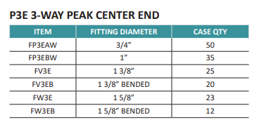 LOW PEAK CANOPY 102° ANGLES P3E 3-WAY PEAK CENTER END