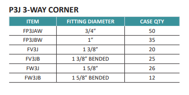 LOW PEAK CANOPY 102° ANGLES P3J 3-WAY CORNER