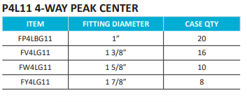 MEDIUM PEAK CANOPY 110° P4L11 4-WAY PEAK CENTER
