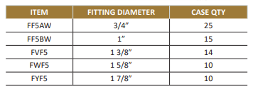 FLAT CANOPY 90° ANGLES F5 5-WAY CENTER